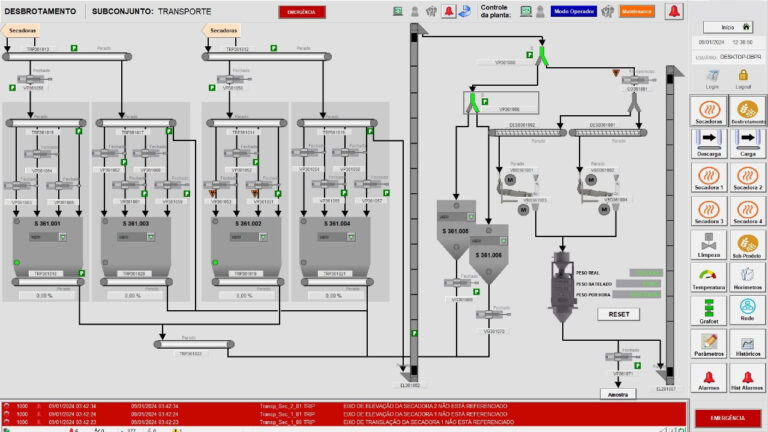 Tela de supervisório industrial desenvolvido pela Chronus